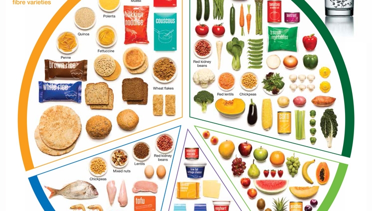 Children's balanced diet; variety of foods