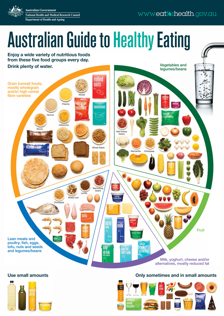 Children's balanced diet; variety of foods
